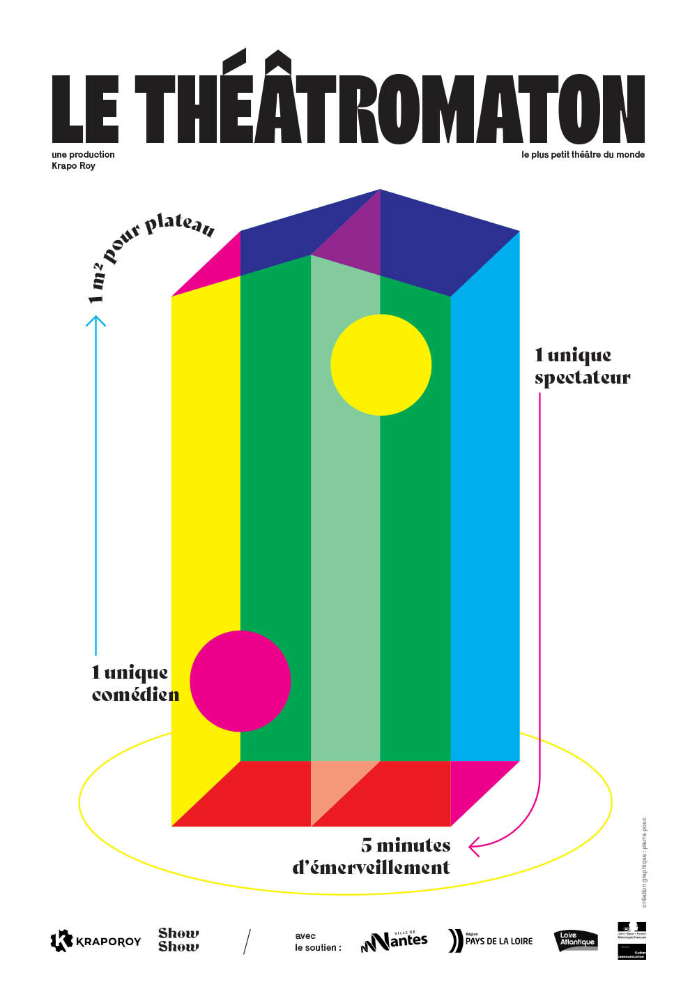 Le Théâtromaton